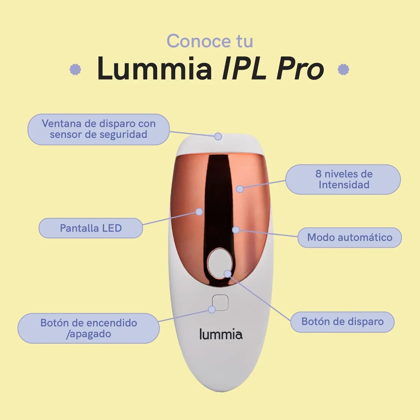 Depiladora Lummia IPL Pro – Resultados de Spa sin Salir de Casa + Envio Gratuito Paga Al Recibir